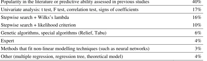 Table 2: Criteria used to select explanatory variables to include in bankruptcy models 