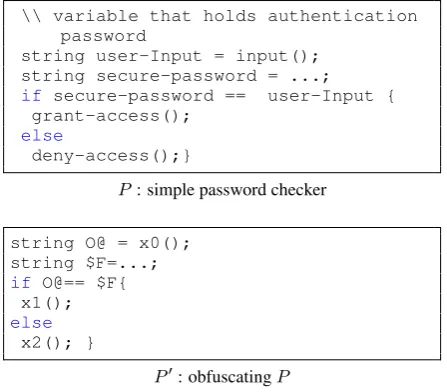 Figure 2: An example for obfuscating a program using re-naming technique.