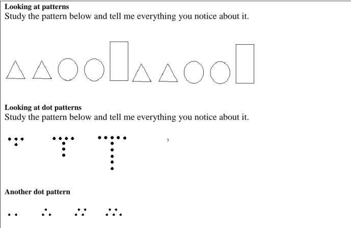 Figure 1. Patterns used for the examination of function representations 