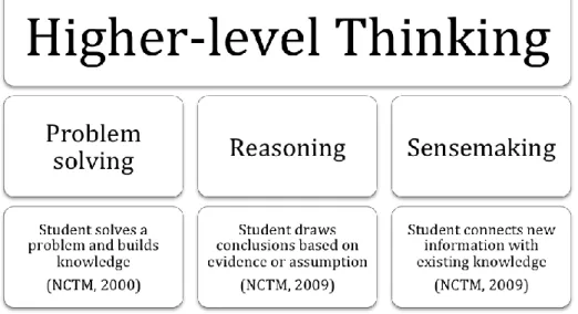 Figure 2. Ideas related to higher-level thinking 