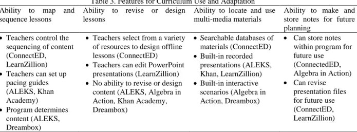 Table 3. Features for Curriculum Use and Adaptation  Ability  to  map  and 