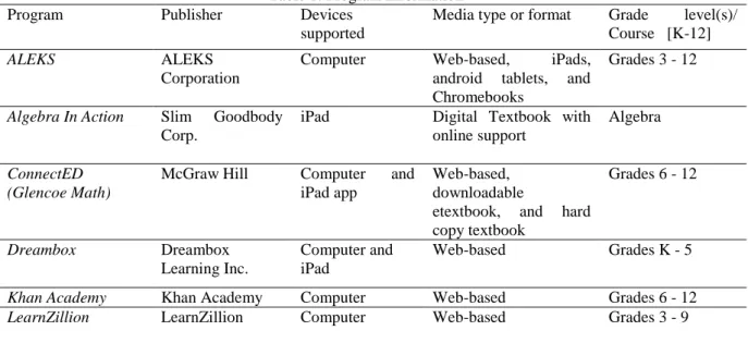 Table 1. Program Information 