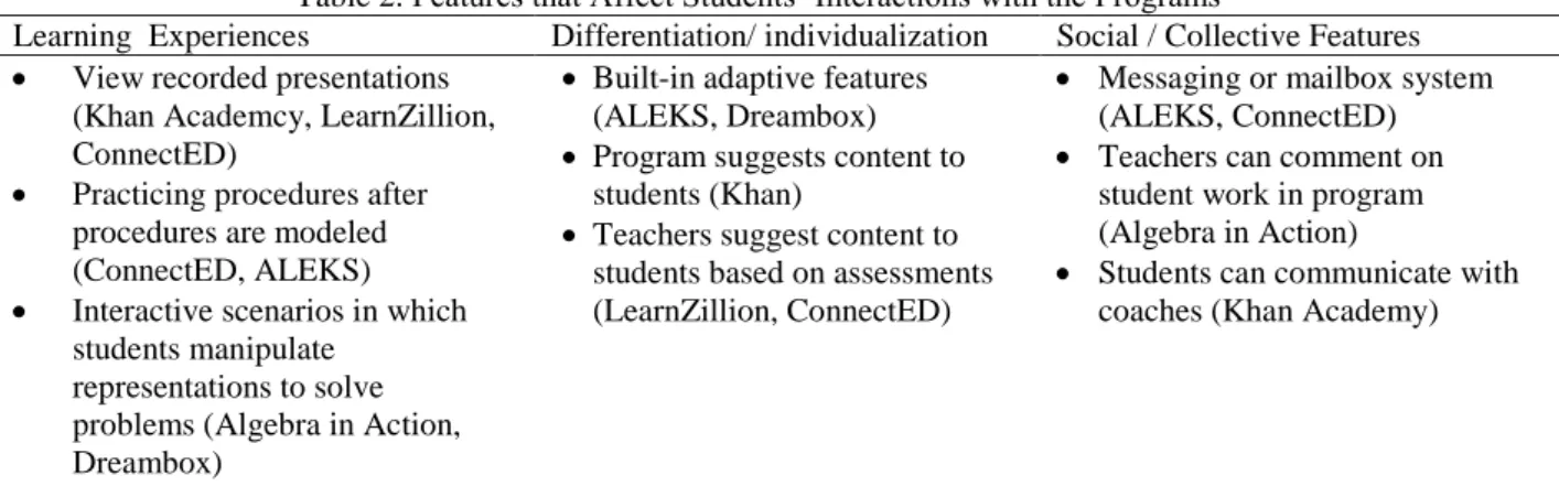 Table 2. Features that Affect Students’ Interactions with the Programs 