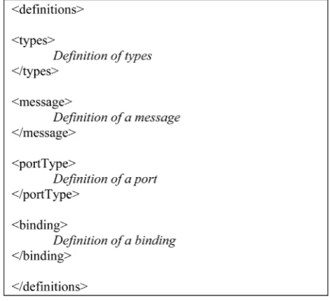 Figure 4. The structure of WSDL file. 