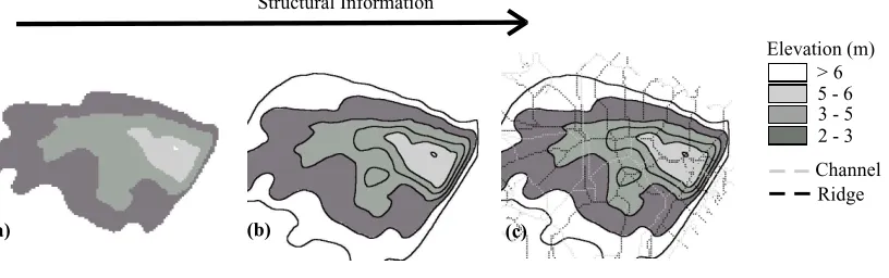 Figure 4. Increase in the structural information delivery with the addition ofmorphometric features