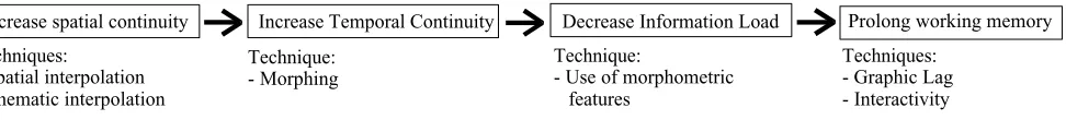 Figure 5 Proposed implementation of techniques to augment the visualisation of dynamic raster surfaces