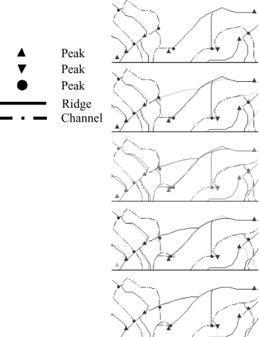 Figure 9. Use of the graphic lag to the highlight the changes in the Scolt Headdynamic sand spit.
