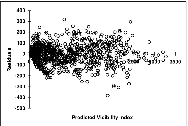 Figure 7. Distribution of the residuals in the regression (Figure 6a)