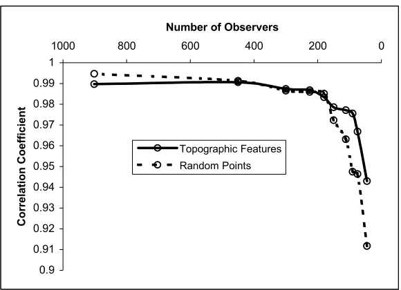 Figure 8. Comparison between the Absolute- and the Estimated- visibility 