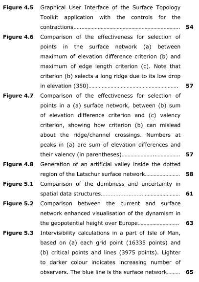 Figure 4.5 Graphical User Interface of the Surface Topology 