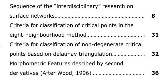 Table 1.1 Sequence of the “interdisciplinary” research on 