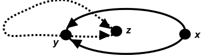Figure 2.2 Violation of rule P5a and P5b. 