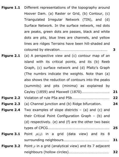 Figure 1.1 Different representations of the topography around 