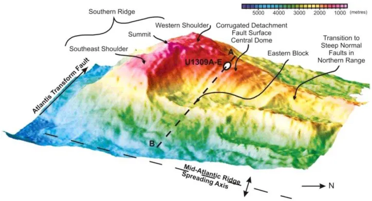 Figure 1. 3-D view of the Atlantis Massif showing morphotectonic features and the location of IODP holes U1309A-E