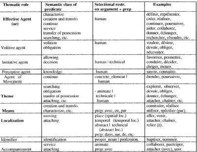 Fig. 2 evahmtion of level 1 