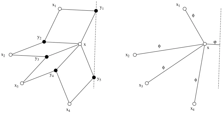 Figure 7: Faces adjacent to the vertex x near a boundary (Left). Star graph from the whitesubgraph where the edges carry the functions associated appearing in the Toda-type equation(Right).