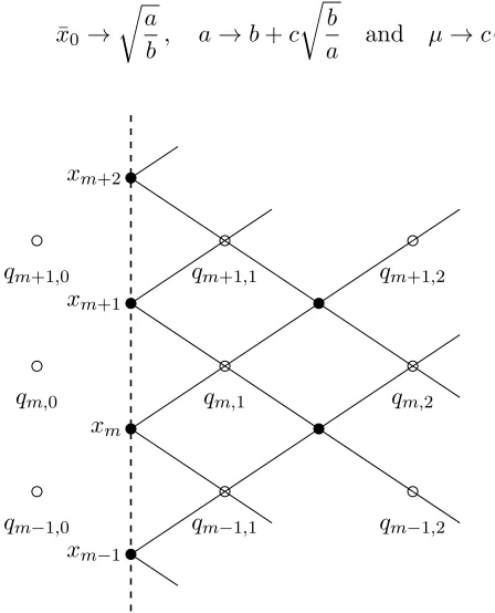 Figure 9: The (white) Z2 (sub)lattice support-ing the Toda-type system with a boundary
