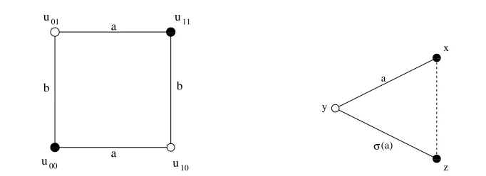 Figure 3: Elementary blocks to construct a discrete system with boundary.