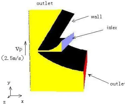 Figure 1. Computational domain and boundary conditions for the jet flow. 