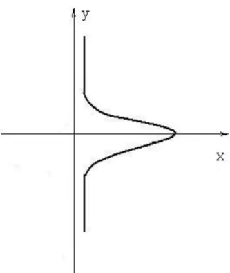 Figure 5. Typical impingement pressure profile on the strip surface on the x-y plan. 