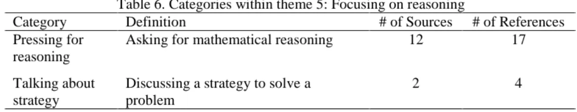 Table 6. Categories within theme 5: Focusing on reasoning 