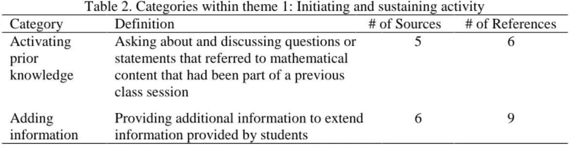 Table 2. Categories within theme 1: Initiating and sustaining activity 