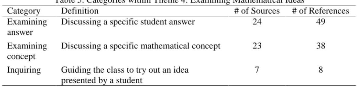 Table 5. Categories within Theme 4: Examining Mathematical Ideas 