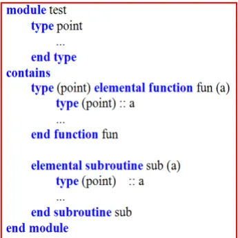 Figure 3. Illustration of do concurrent. 