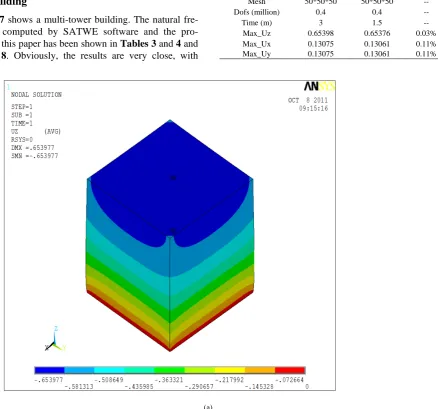 Figure 7 shows a multi-tower building. The natural fre- Figure 8gram in this paper has been shown in quency computed by SATWE software and the pro- Tables 3 and 4 and 