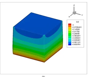 Figure 6. (a) Displacement-contour plot of ANSYS; (b) Displacement-contour plot of this paper