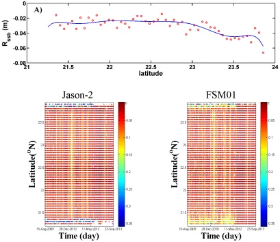 Figure 4 (A) The Sea state bias correction for the cycle 116 of Jason-2 along the track 132 in the Red Sea, before (red circles) and after (blue line) and the Hovmöller diagram for the Rssb data (B) original (C) FSM01