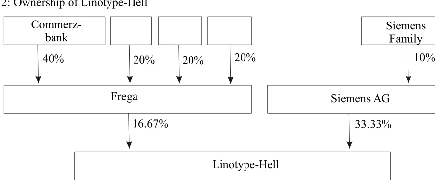 Figure 2: Ownership of Linotype-Hell 