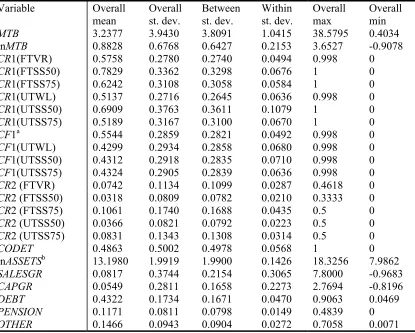 Table 4: Summary statistics for regression variables 