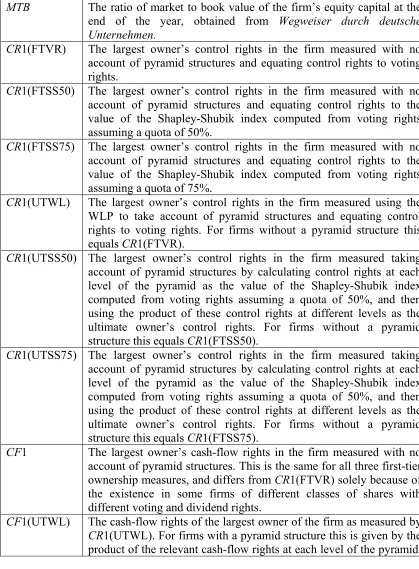 Table A1: Definitions of variables used in the regression analysis 