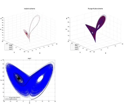 Table 1 we present initial conditions for different groups of contrastive experiments