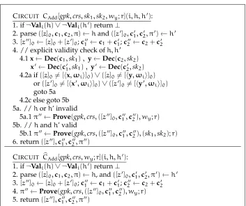 Figure 4: Circuits for addition of group elements used in Lemma 5.1. Bottom: is always used to produce�, sk are used to produce′′ppwheresk′′ on valid inputs.12 �y ∈2 (also includes a hiding CRS  TD←pp includes gpk = (0, pk1, pk, [W]0, TD, �y) �crs′)
