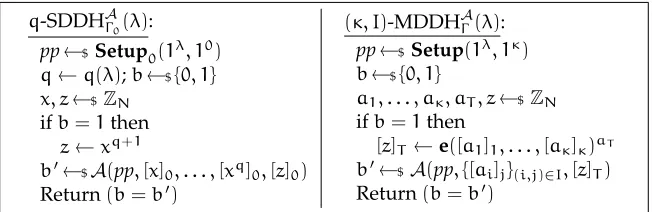 Figure 6: Left: The strong DDH problem. Right: The multilinear DDH problem, whereelements