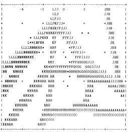 Figure 3: l)istribution, 15 C.ategories * Indicates a group eentroid. 