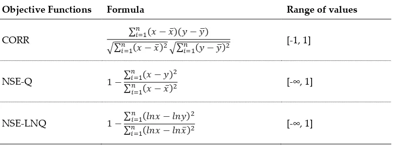 Table 3. Description of objective functions. In these formulas x, y, 