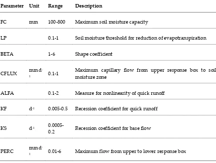 Table 2. Description of HBV model parameters 