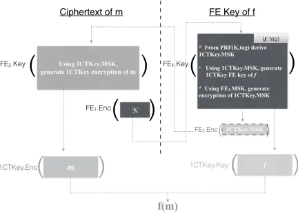 Figure 425