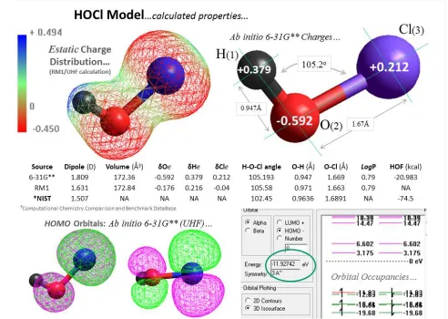 Figure 4. Calculated and experimental properties of HOCl model.