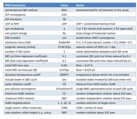 Table 1. Typical NeqFMD settings used in this study. 