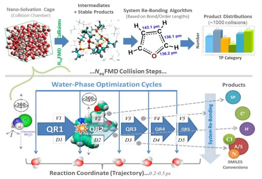 Figure 2. Upper Panel:reactants in a “nano-solvation cage” consisting of 100-200 explicit TIP3P water models