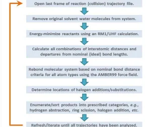 Figure 3. Outline of main steps involved in the system 