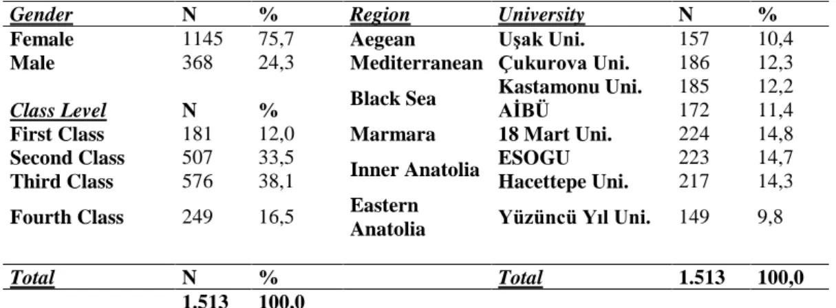 Table 3. Demographic features of pre-service teachers 