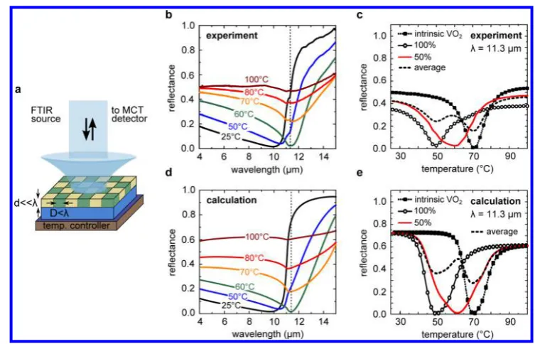 Figure 3. Artithat cannot be trivially deduced by averaging the rebroadened phase transition