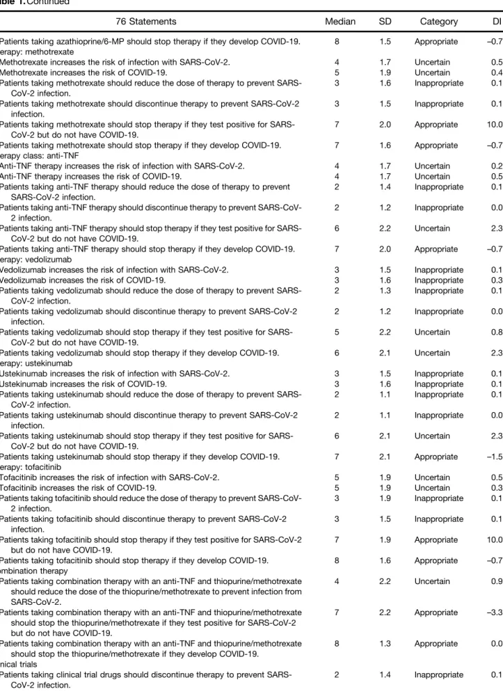 Table 1. Continued