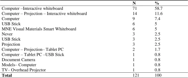 Table  3  shows  the  frequency  and  percentage  of  the  answers  to  the  question  ‘What  are  the  technological 