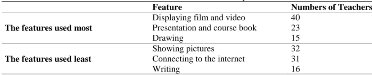 Table 4. The three most and least used features by teachers 